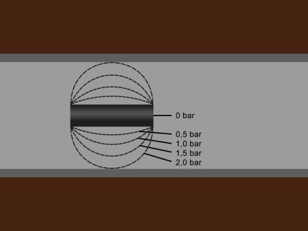 Пневматическое заглущающее перекрытие LAMPE тип 1-150, применение
